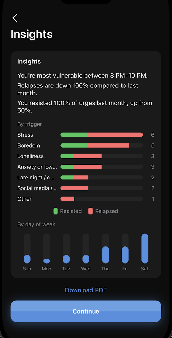 Reform insights screen, showing relapses trending down and urges resisted trending up